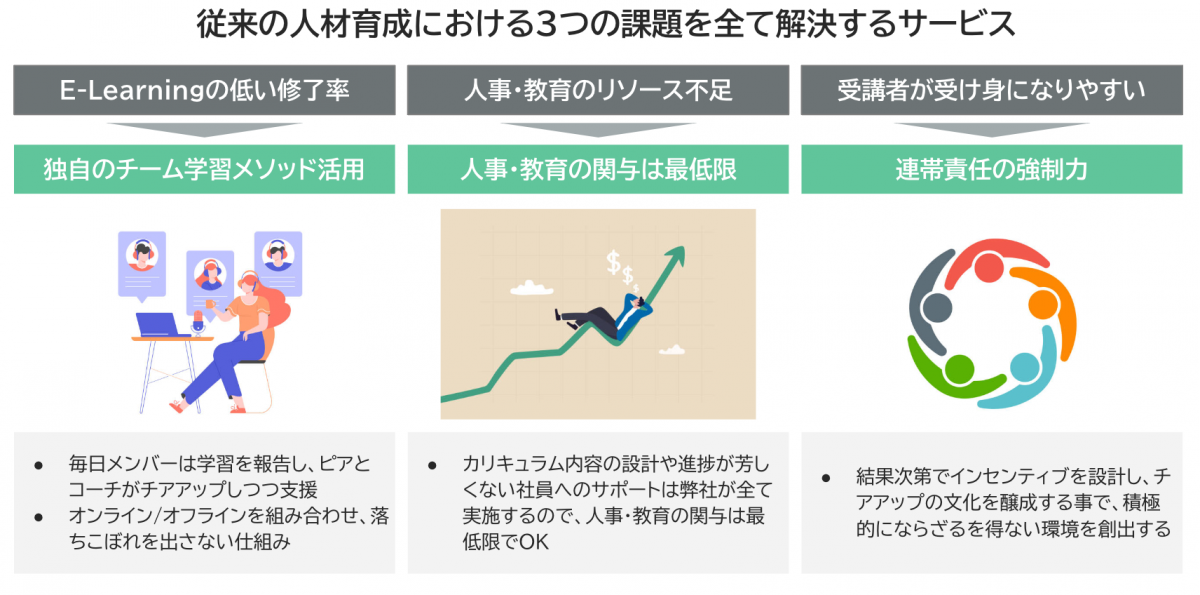 株式会社evo habit | 『日本の人事部』